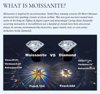 Luxury 1.4ct Diamond Ring
